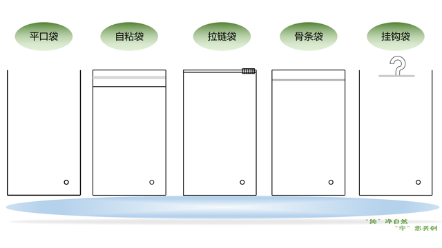袋子工藝 袋子工(gōng)藝
